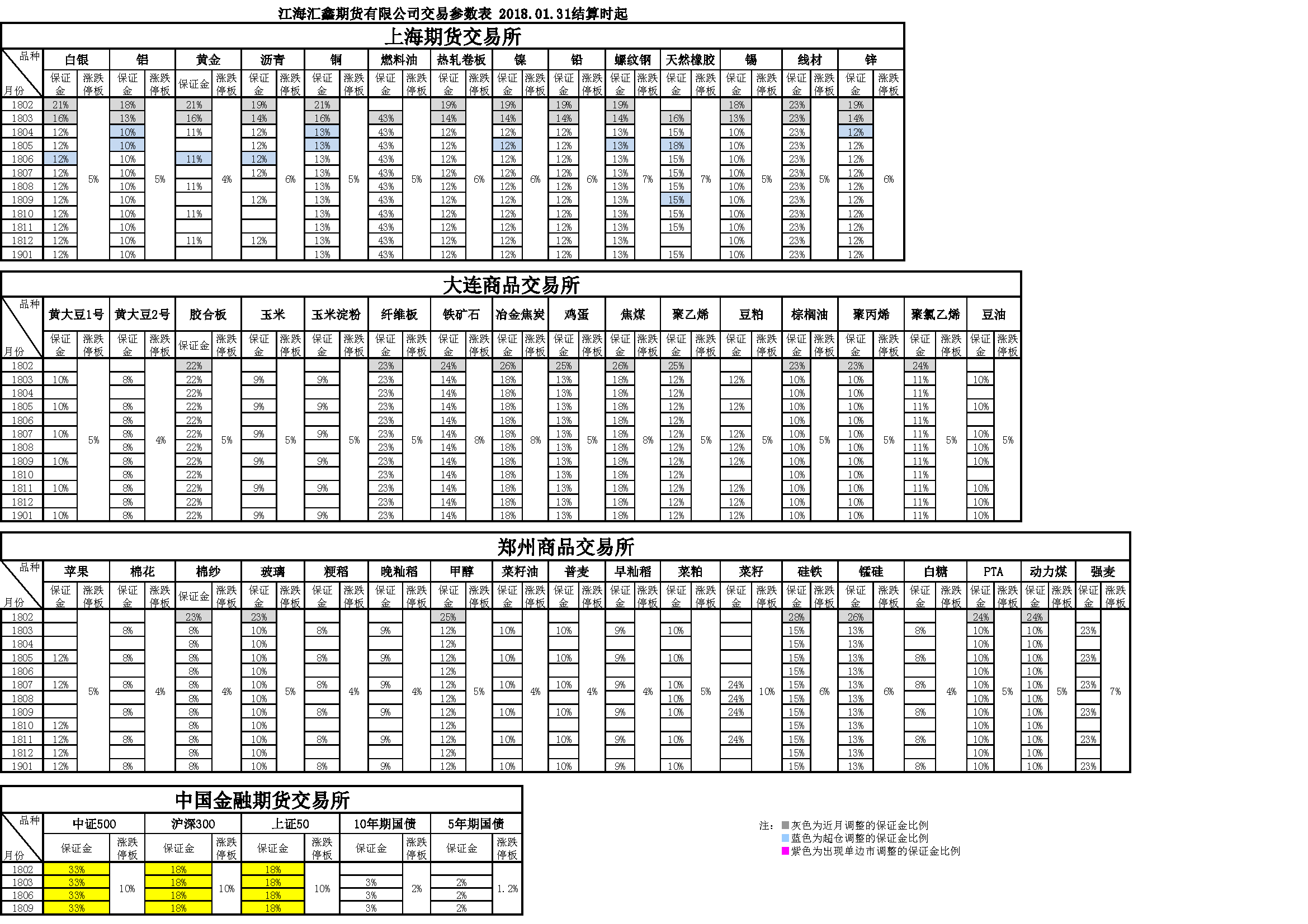 交易参数20180131164152.png