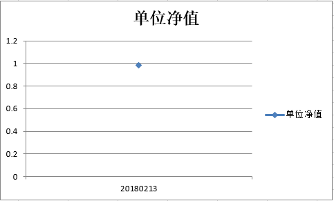 乾坤一号净值图.png