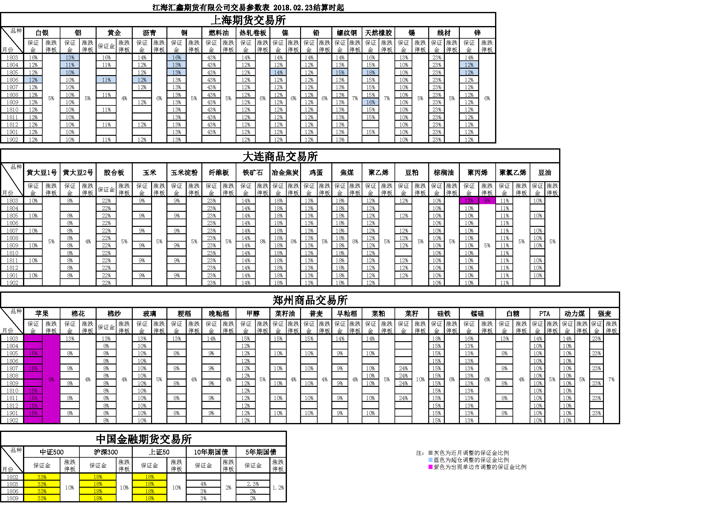 交易参数20180223163046.png
