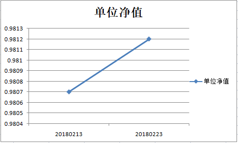 乾坤一号净值图.png