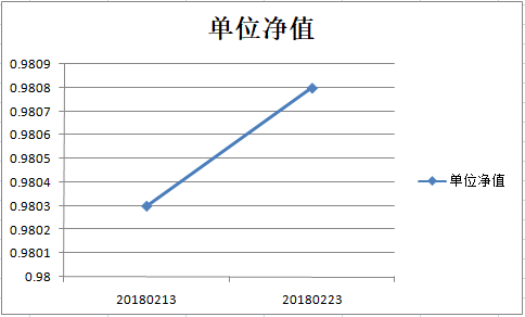 乾坤二号净值图20180227.png