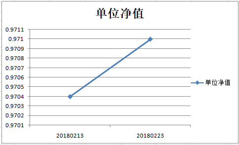 乾坤三号净值图20180227.png