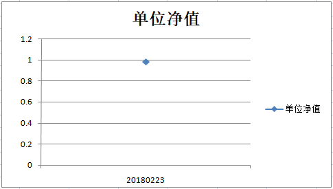 乾坤五号净值图20180227.png
