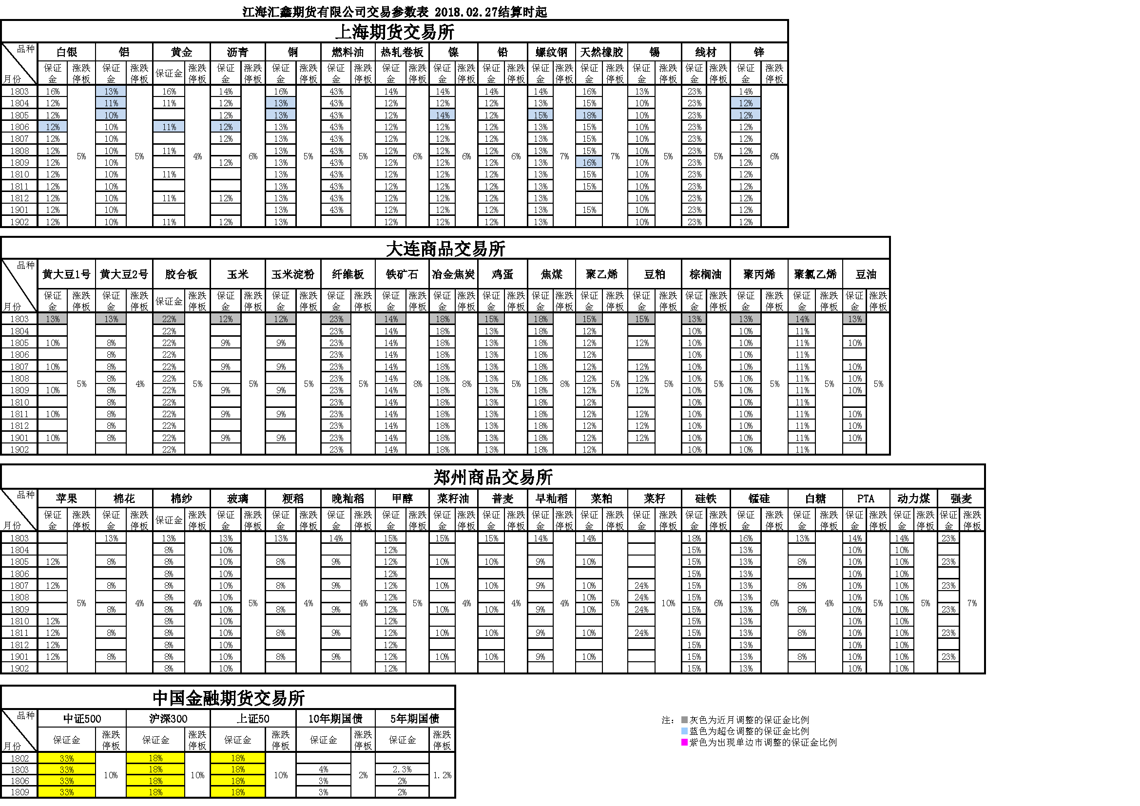 交易参数20180227160841.png