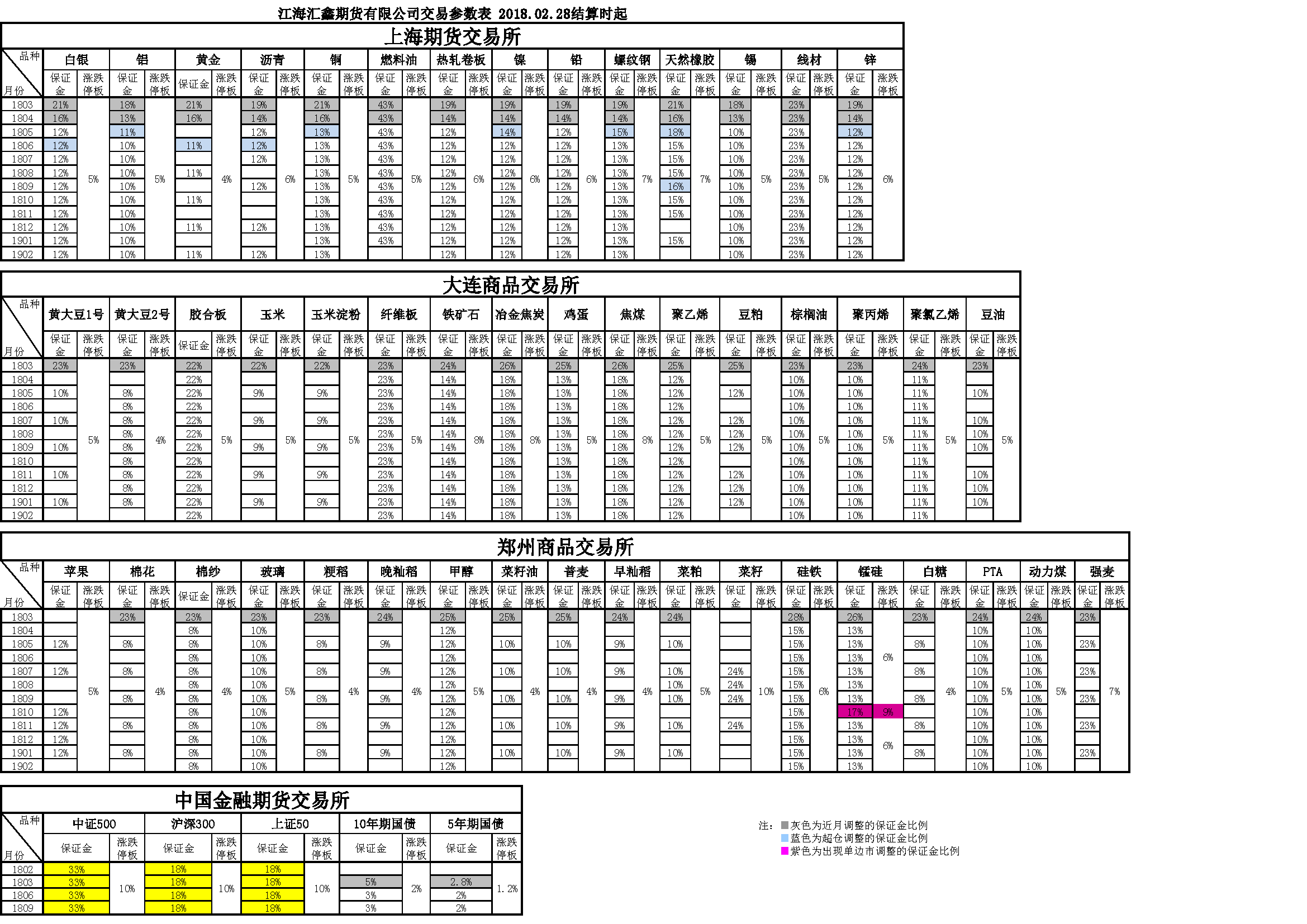 交易参数20180228164319.png