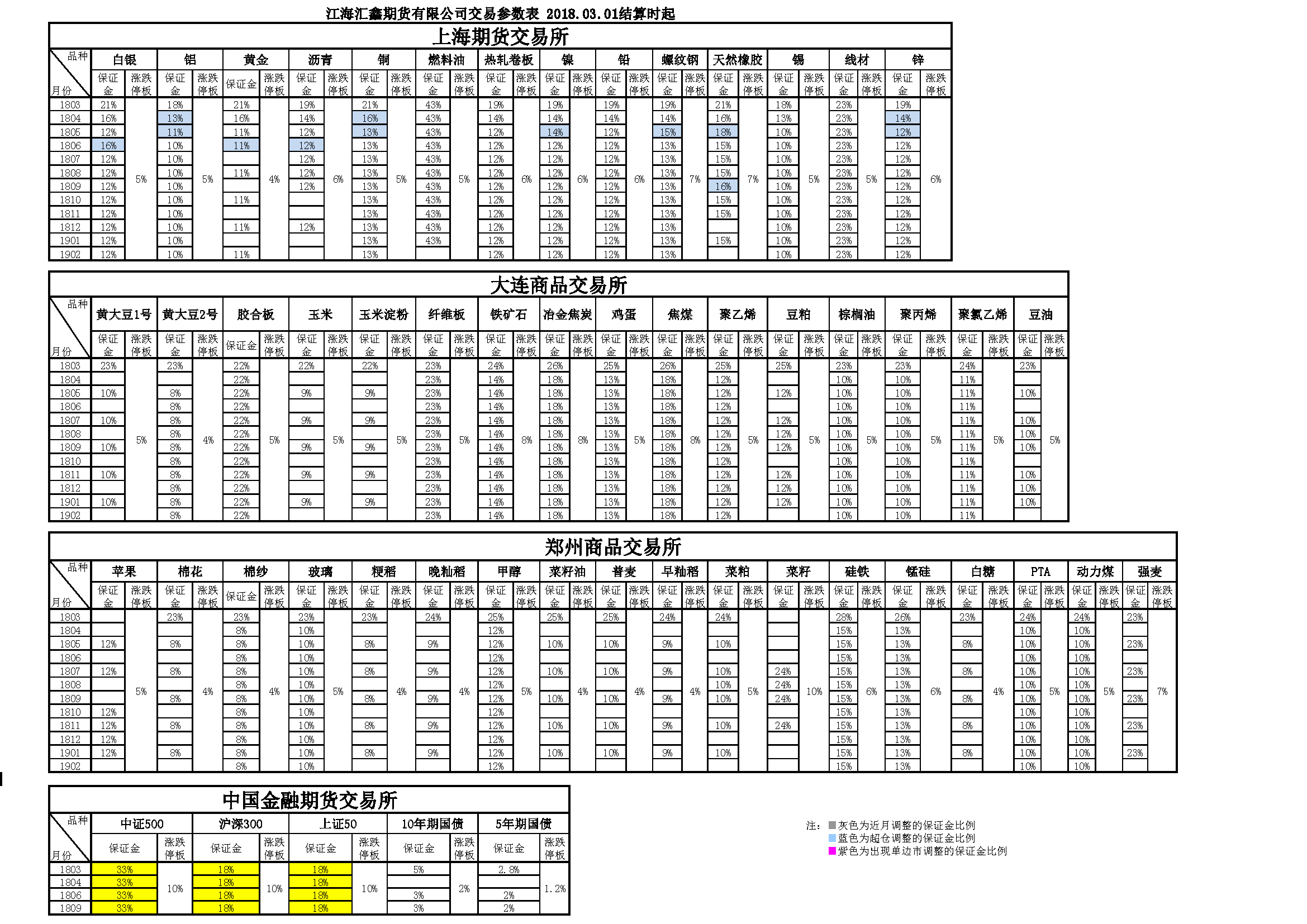 交易参数20180301171945.png