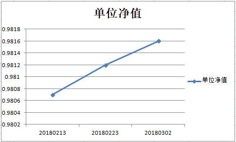 乾坤一号净值图20180306.png