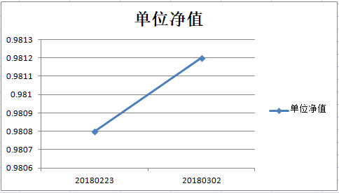 乾坤五号净值图.png