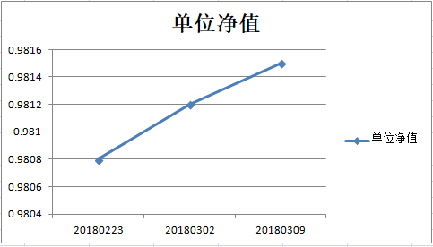 乾坤五号净值图.png