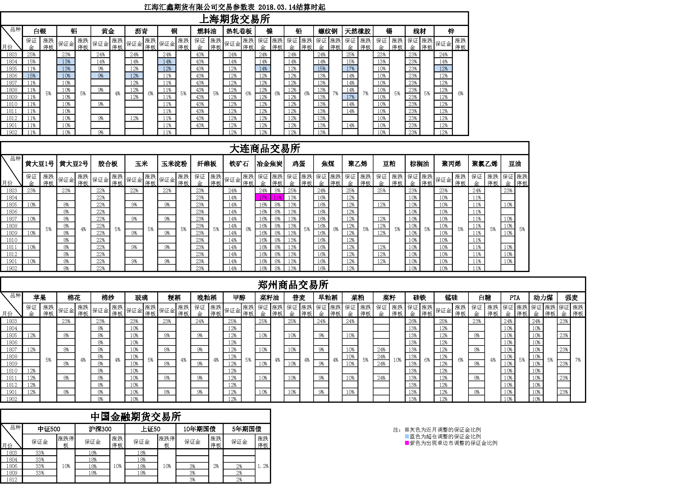 交易参数20180314161234.png