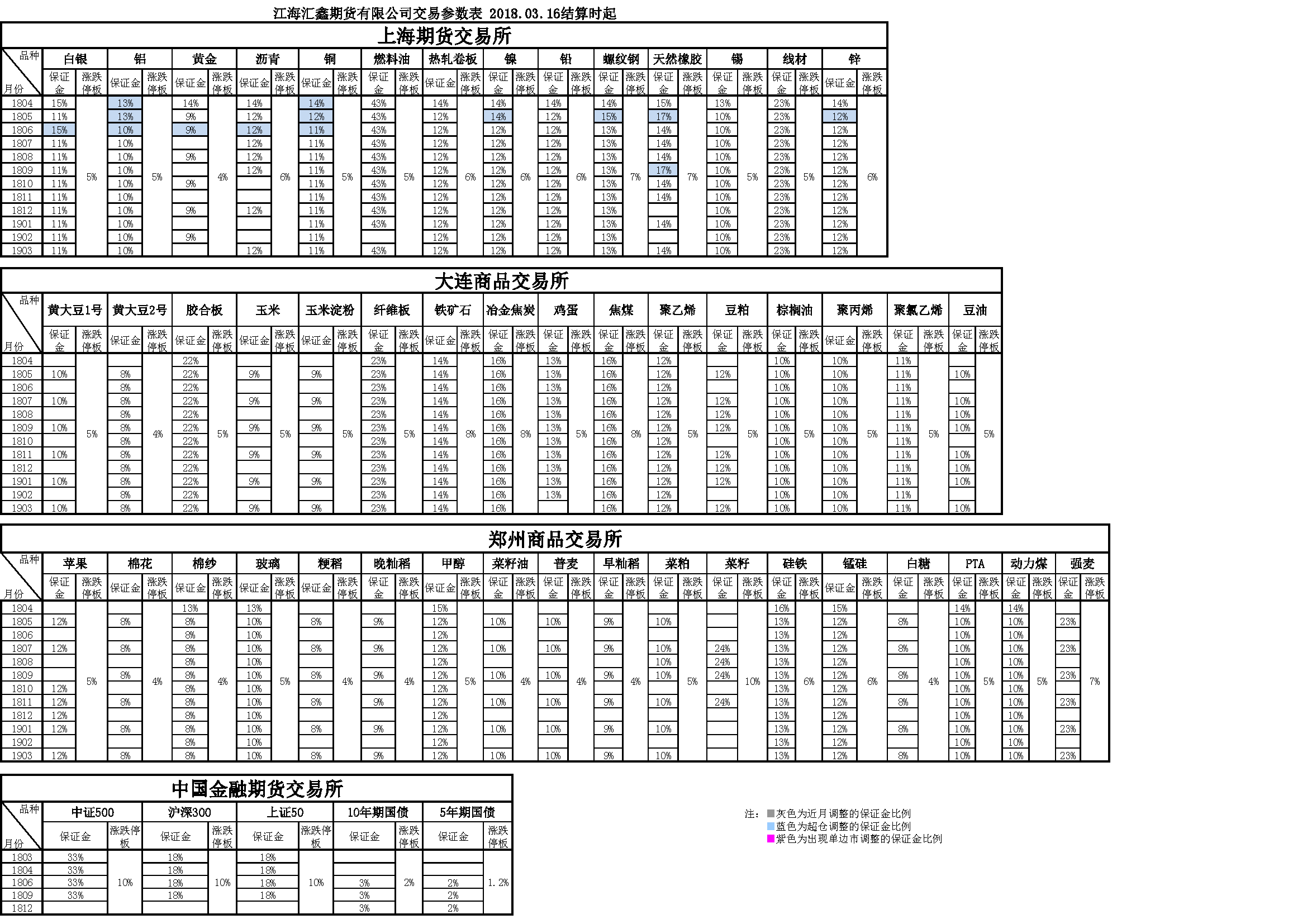 交易参数20180316162843.png