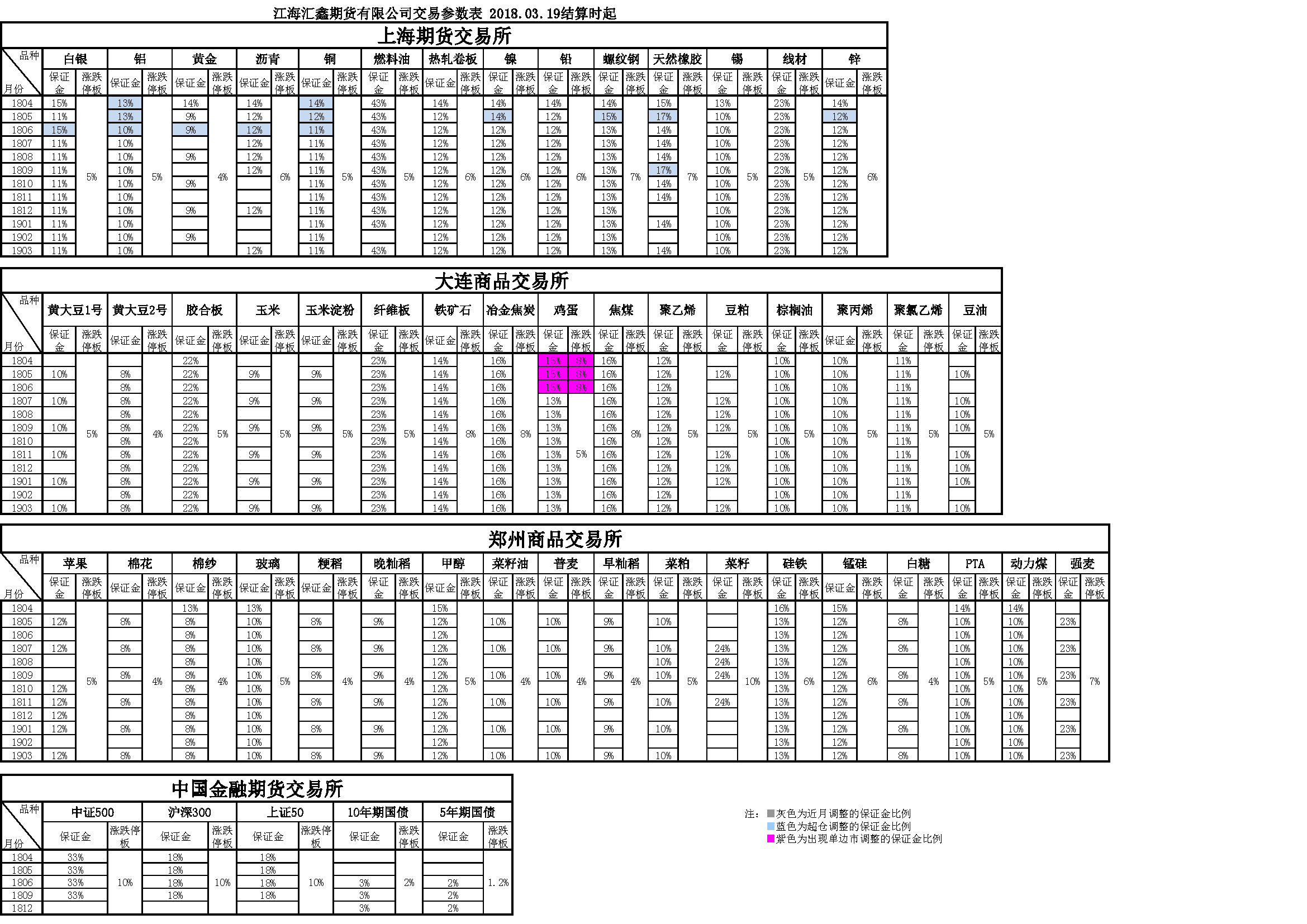 交易参数20180319162012.png