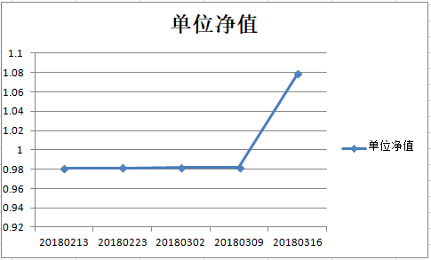 乾坤一号净值图.png