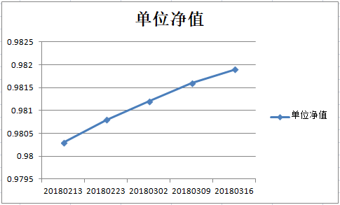 乾坤二号净值图.png