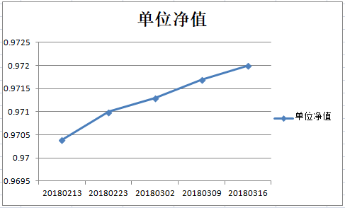 乾坤三号净值图.png