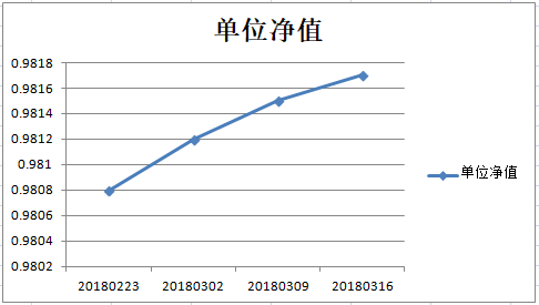 乾坤五号净值图.png