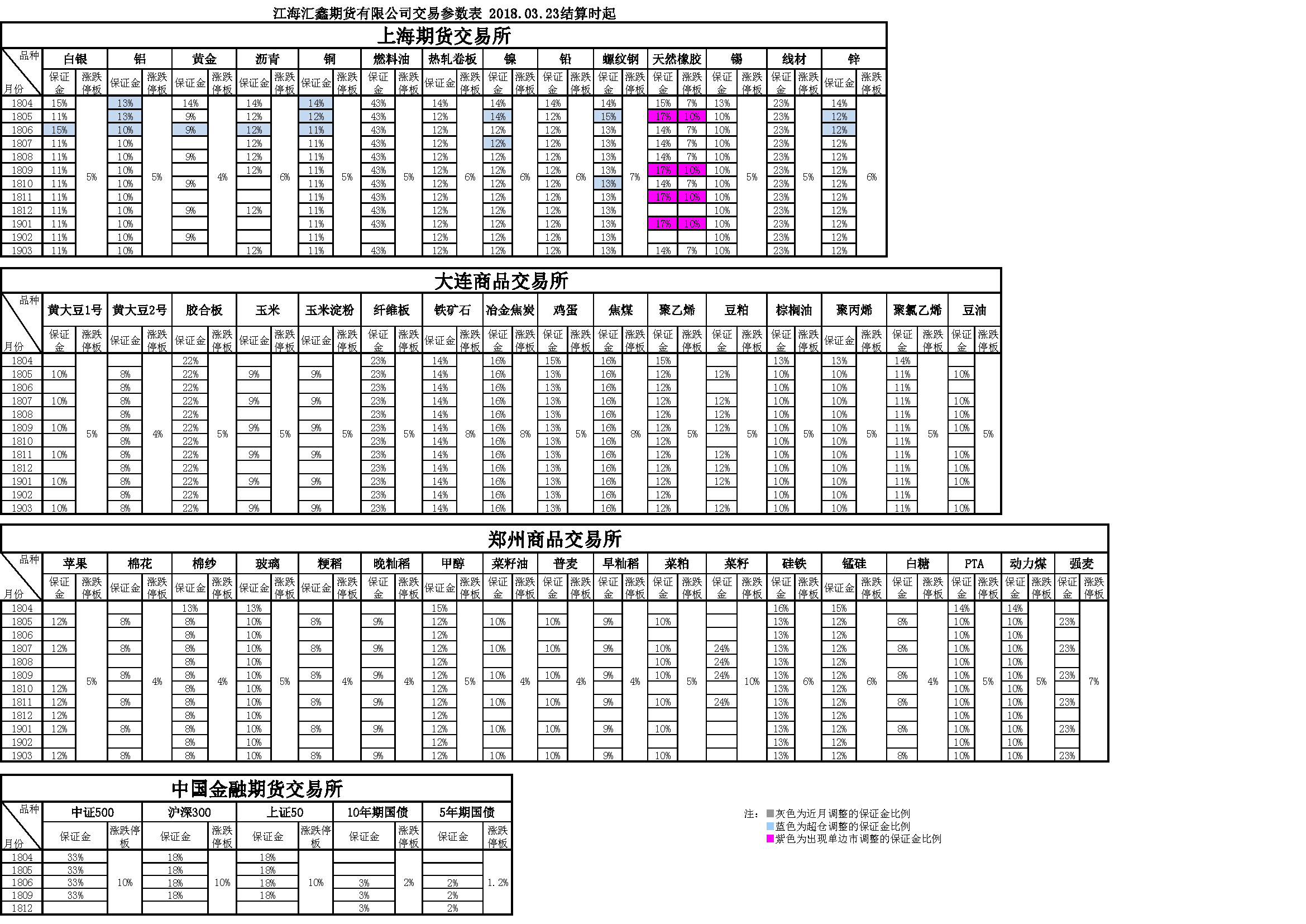 交易参数20180323164641.png