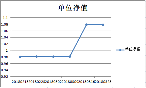 乾坤一号产品净值图.png