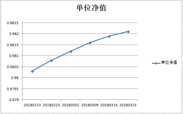 乾坤二好产品净值图.png