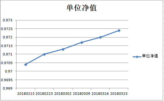 乾坤三号净值图.png