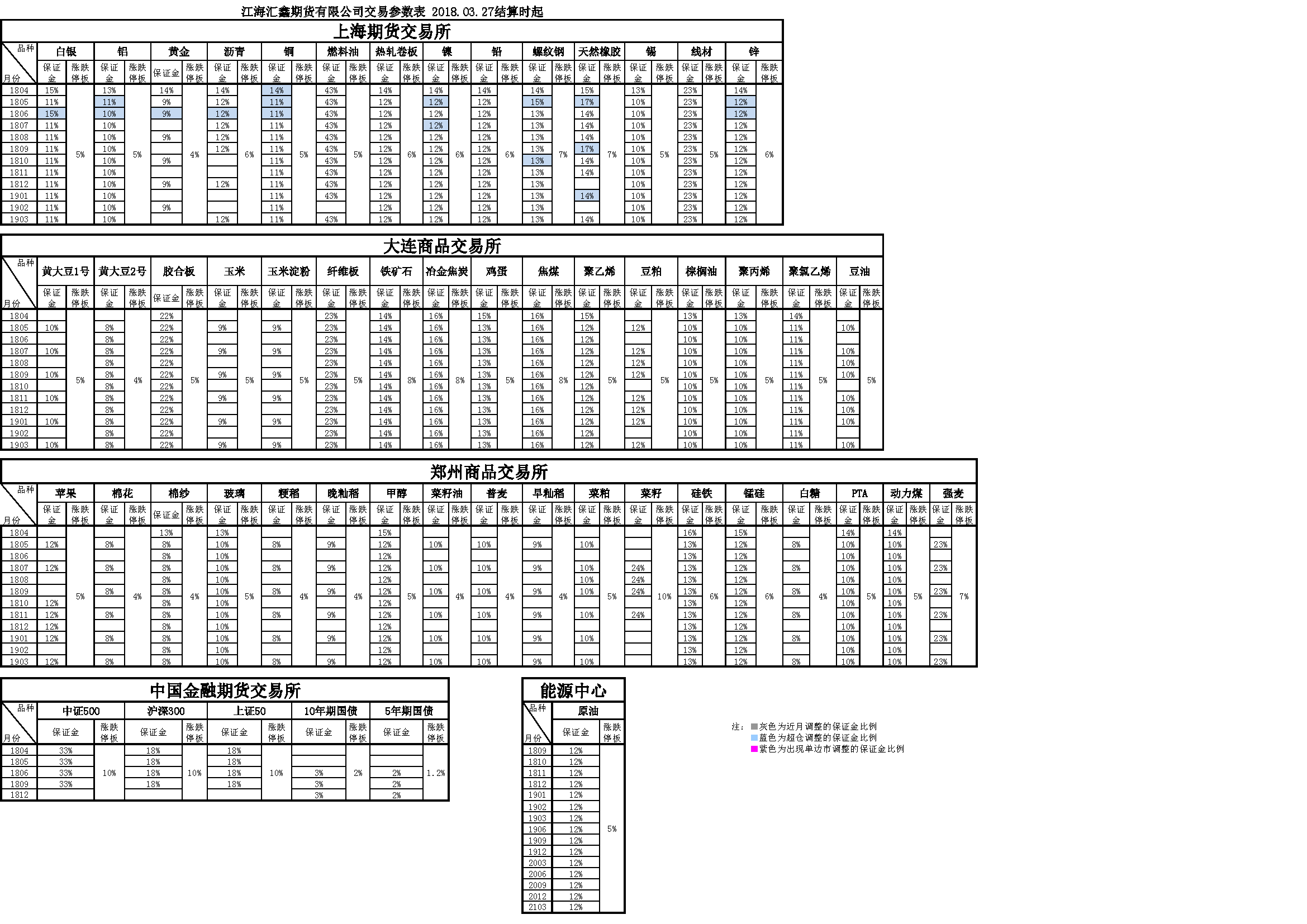 交易参数27日_20180328173713.png