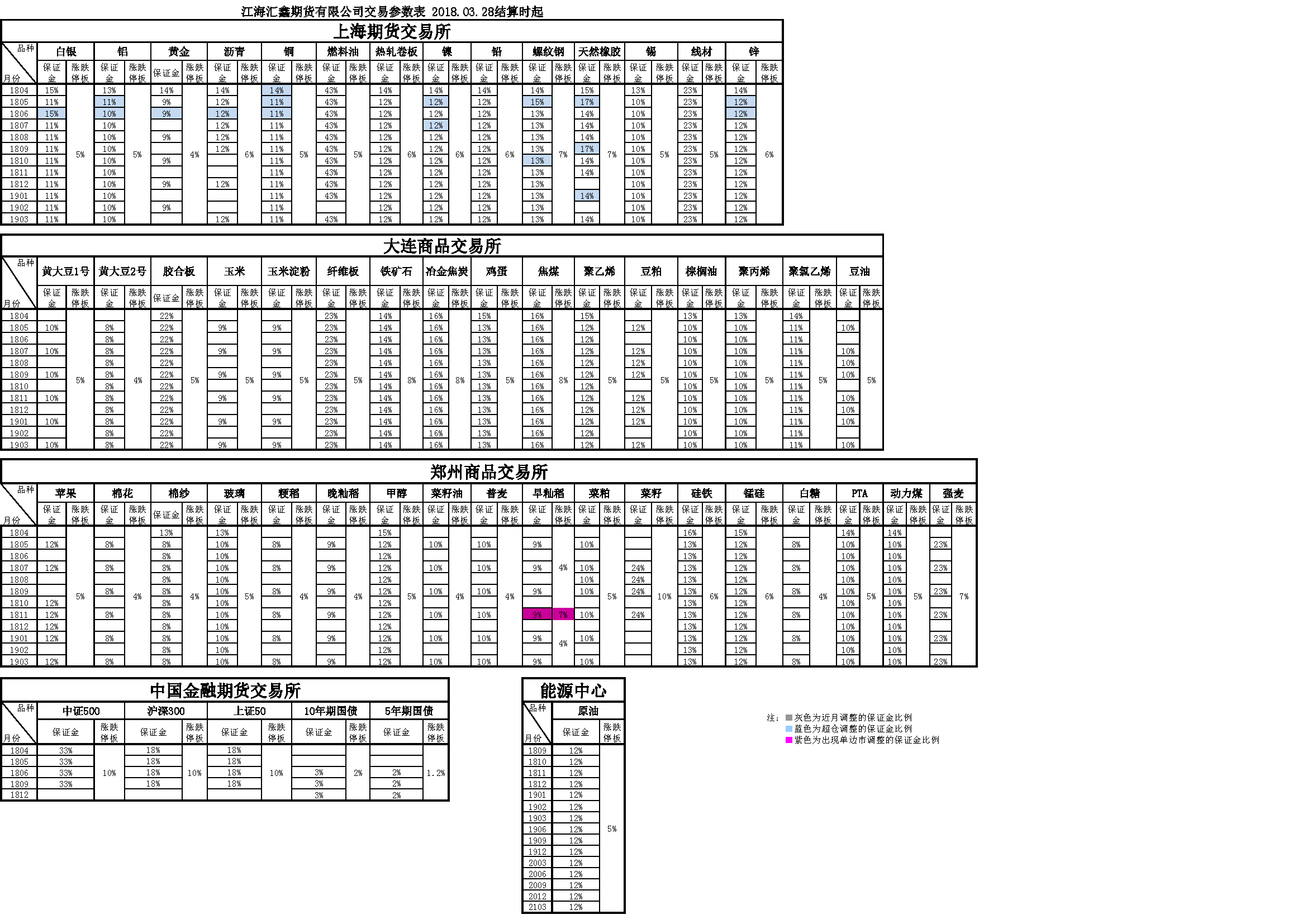 交易参数20180328170342.png
