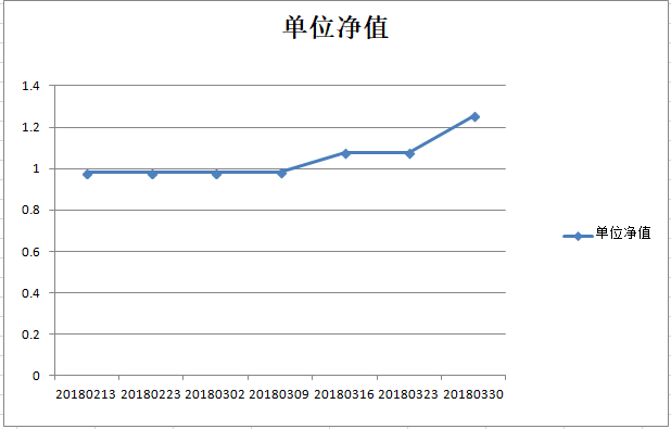 乾坤一号净值图.png