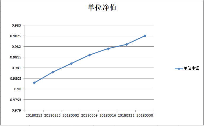 乾坤二号净值图.png