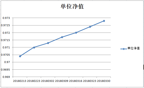 乾坤三号净值图.png
