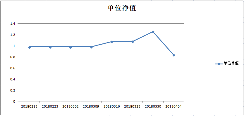 乾坤一号净值图.png