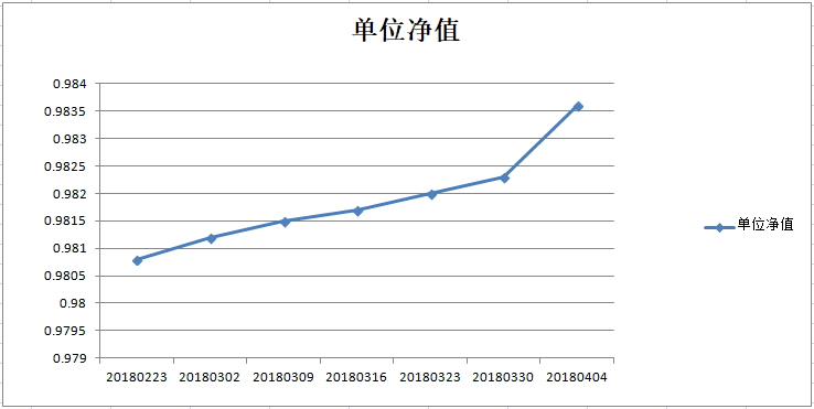 乾坤五号净值图.png