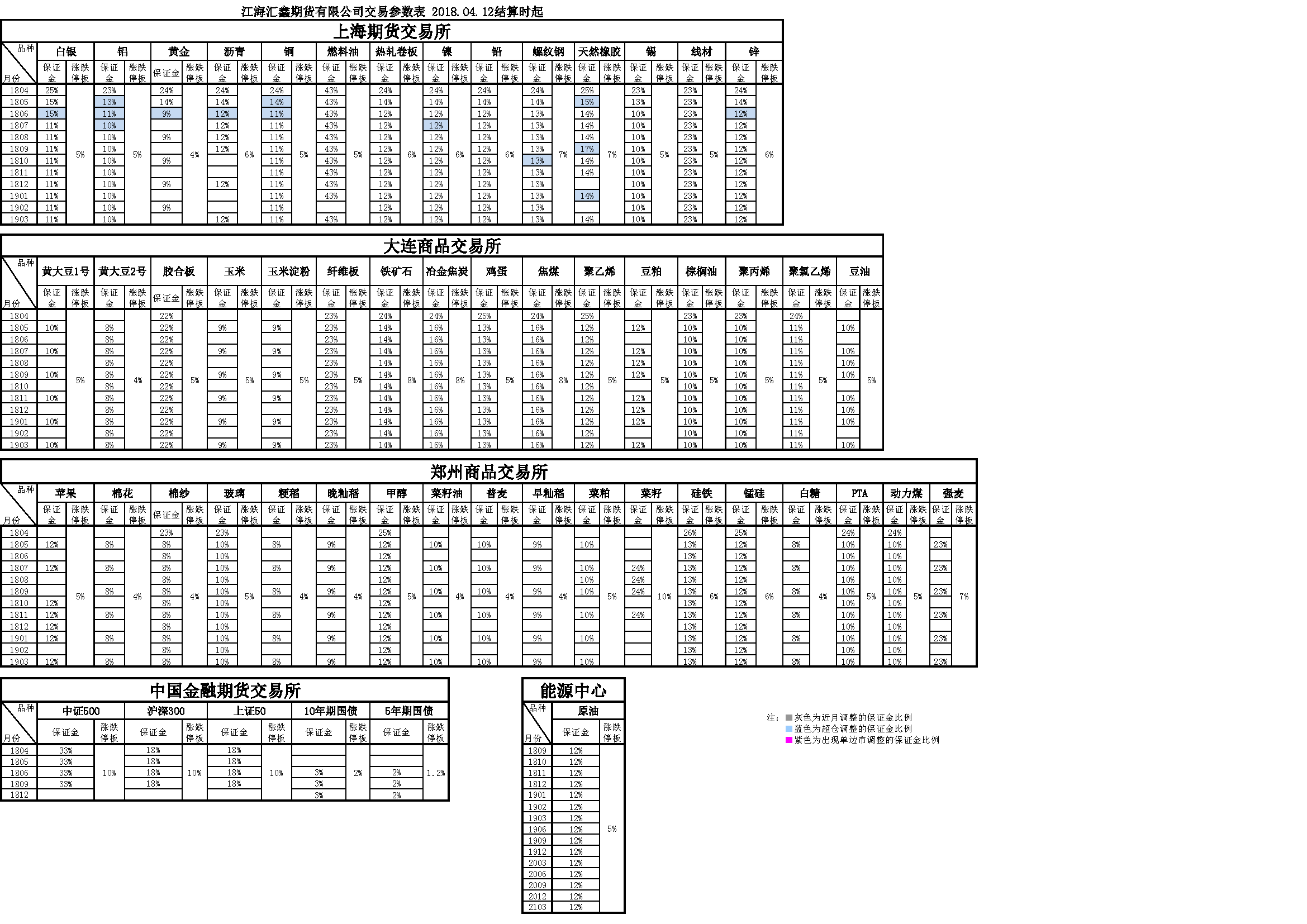 交易参数20180412160148.png