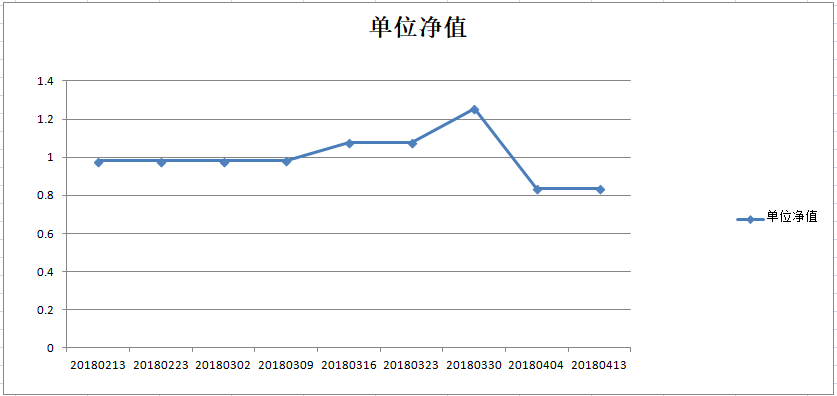 乾坤一号净值图.png
