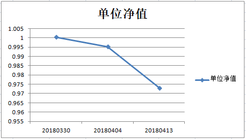 乾坤四号净值图.png