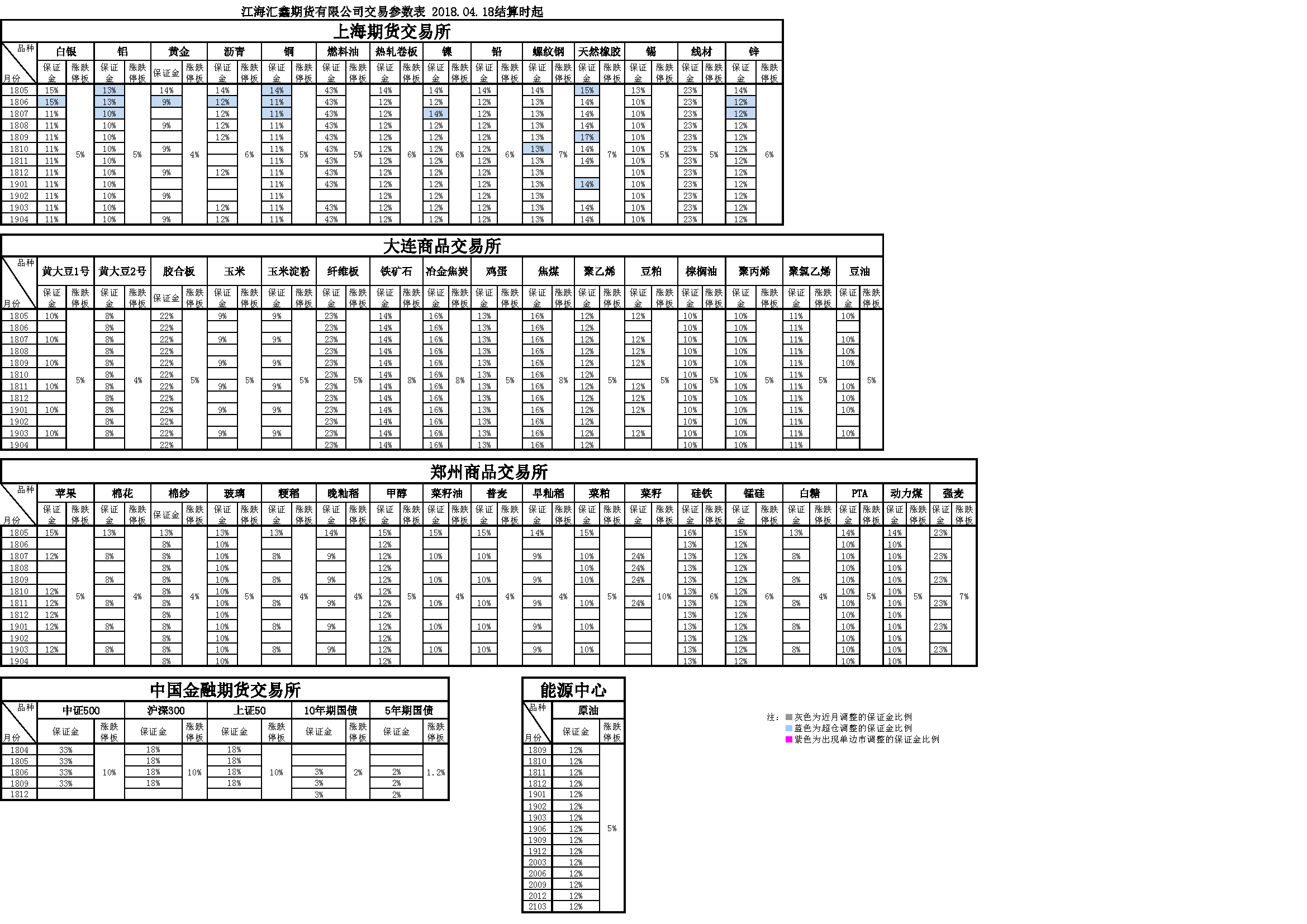 交易参数20180418.png