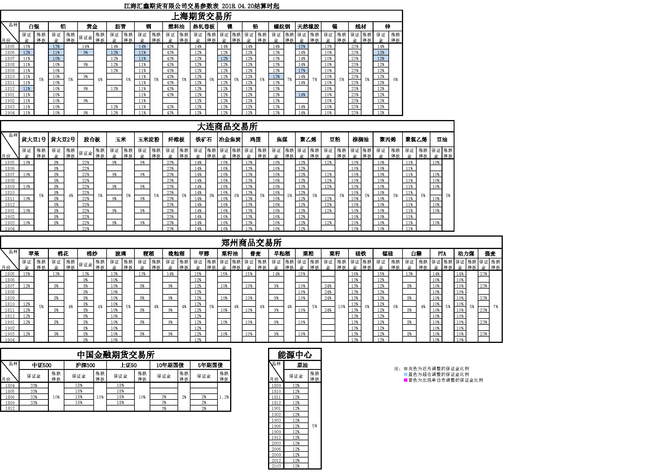 交易参数20180420165452.png