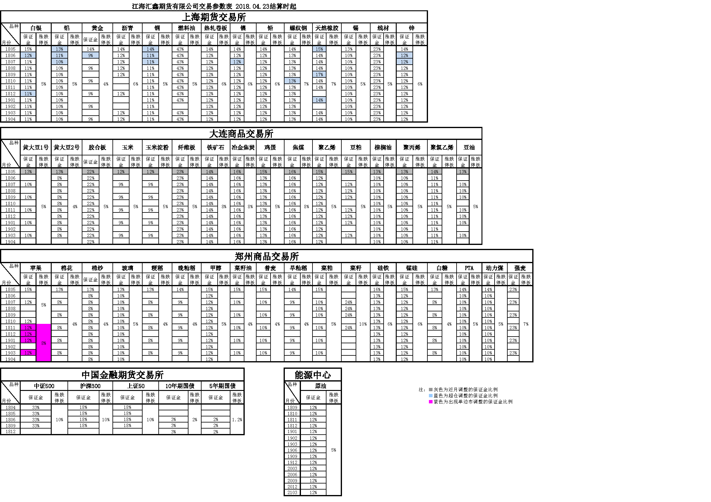 交易参数20180423164457.png
