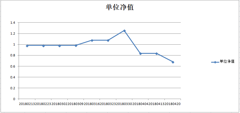 乾坤一号净值图.png
