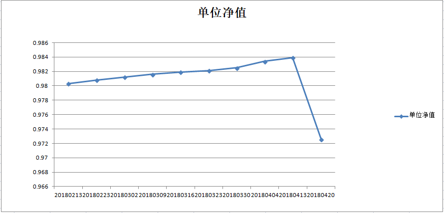 乾坤二号净值图.png