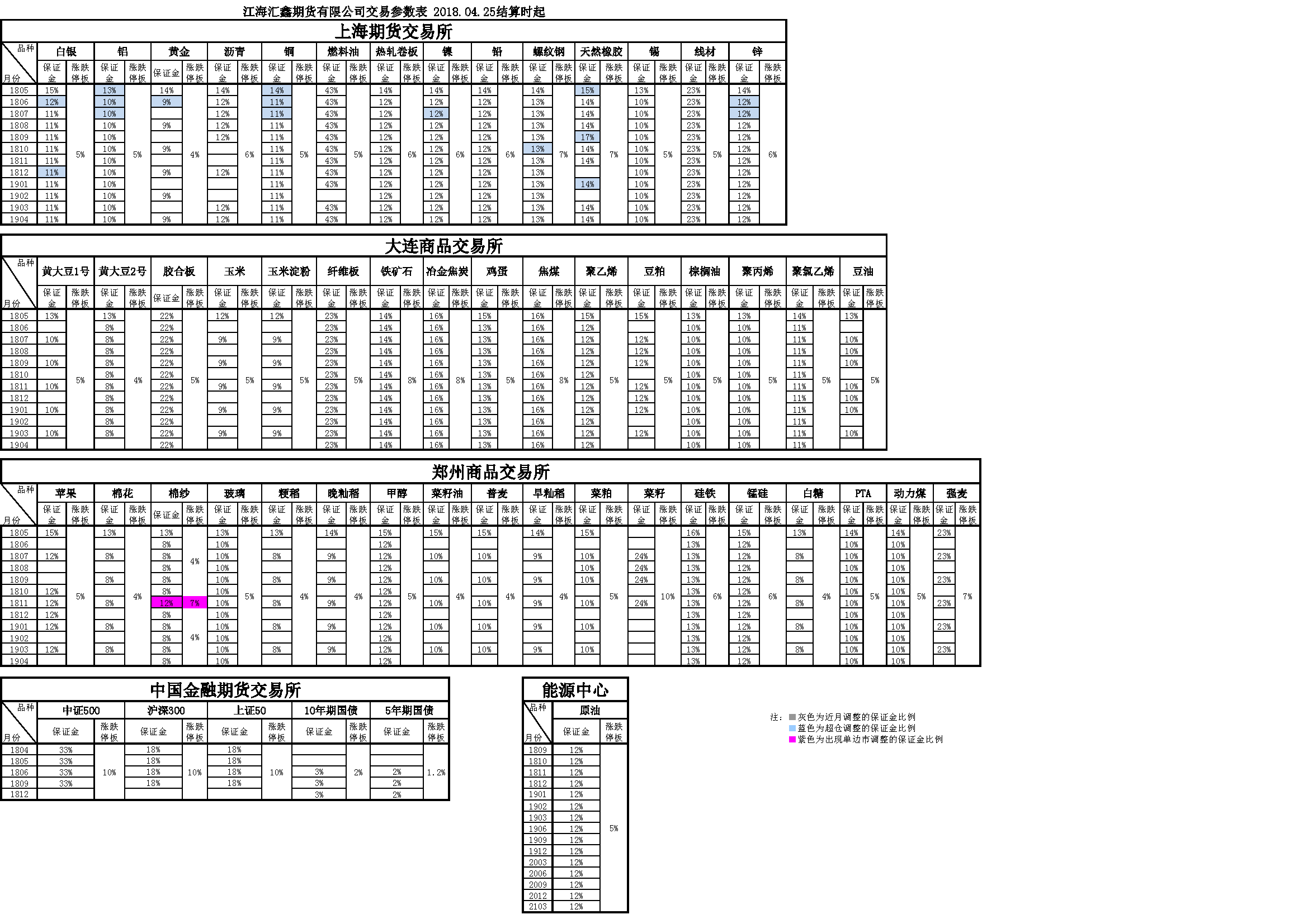 交易参数20180425160603.png