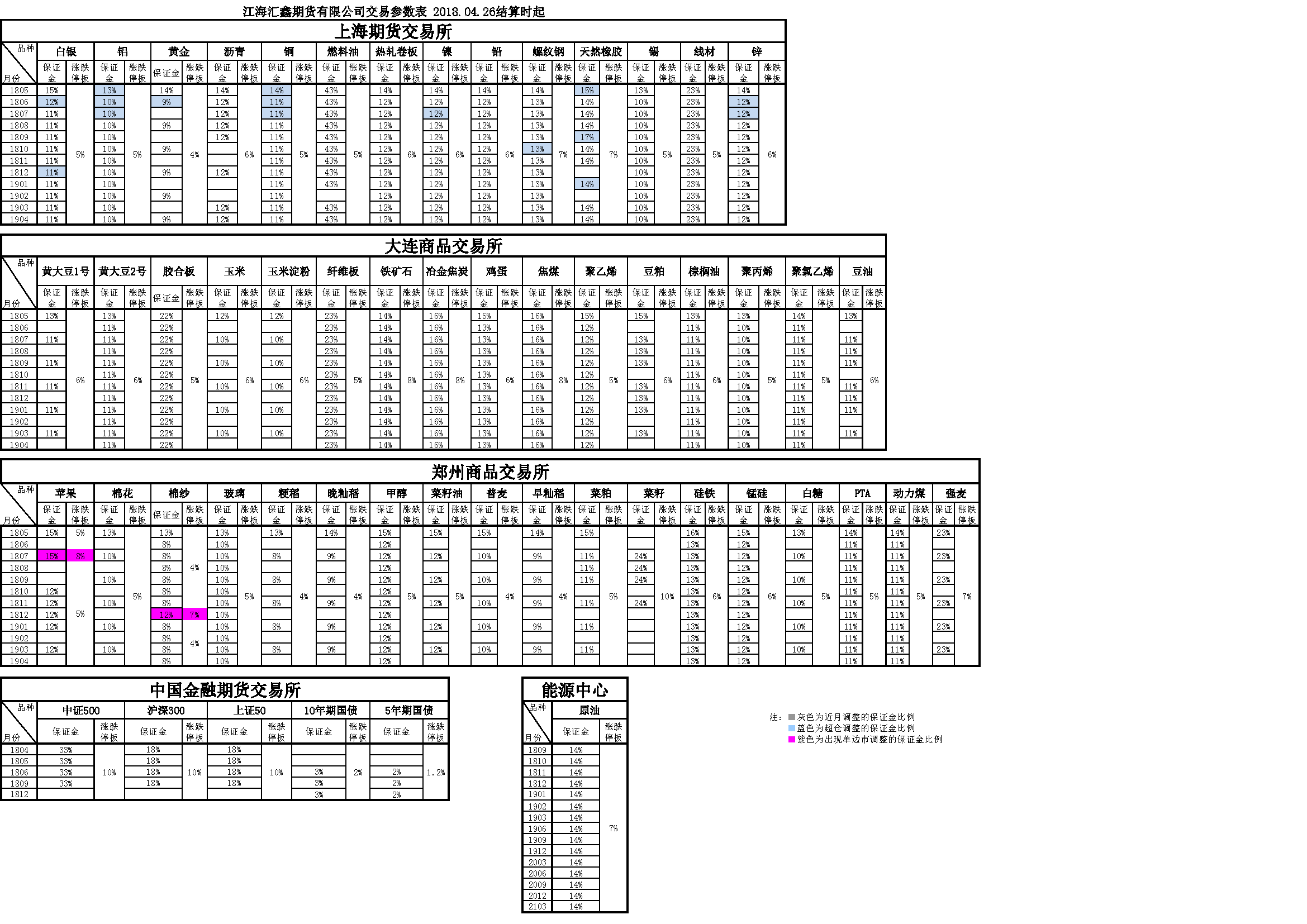 交易参数20180426161046.png