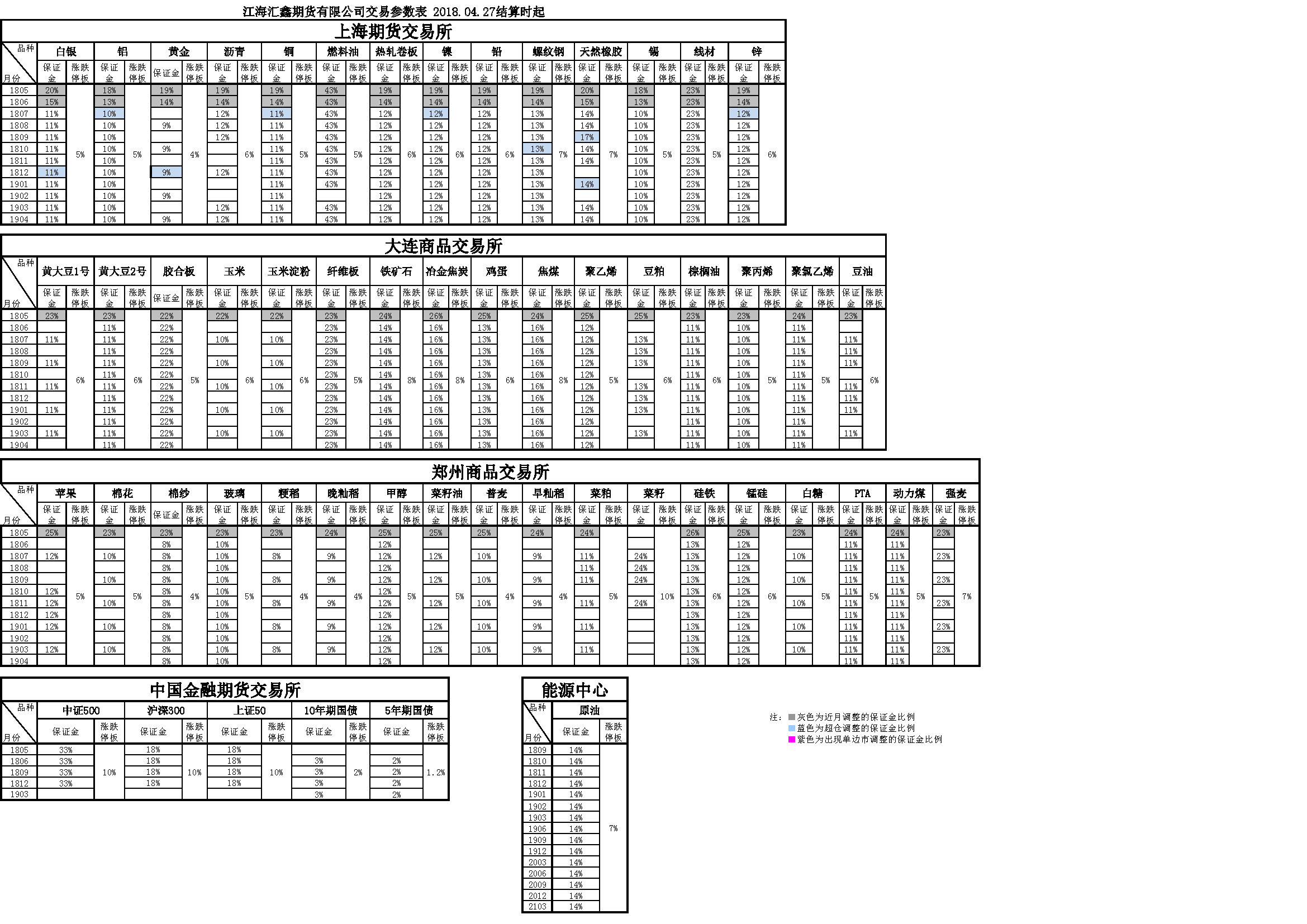 交易参数20180427162440.png