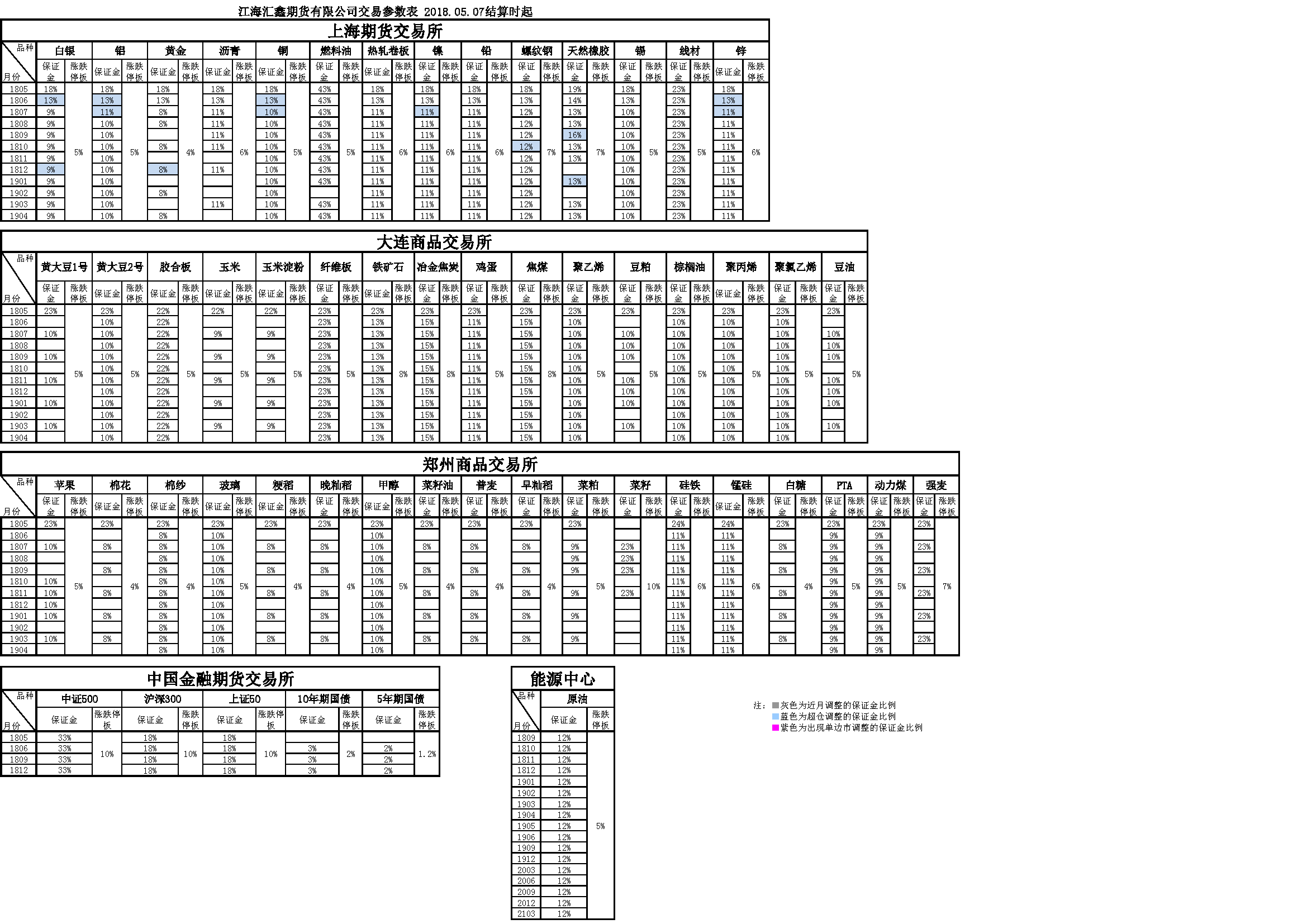 交易参数20180507.png