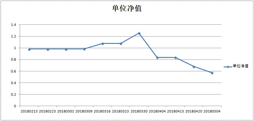 乾坤一号净值图.png