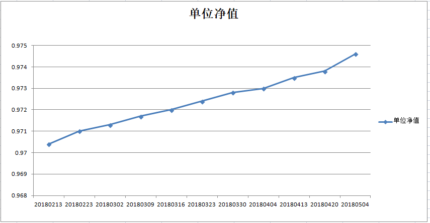 乾坤三号净值图20180504.png