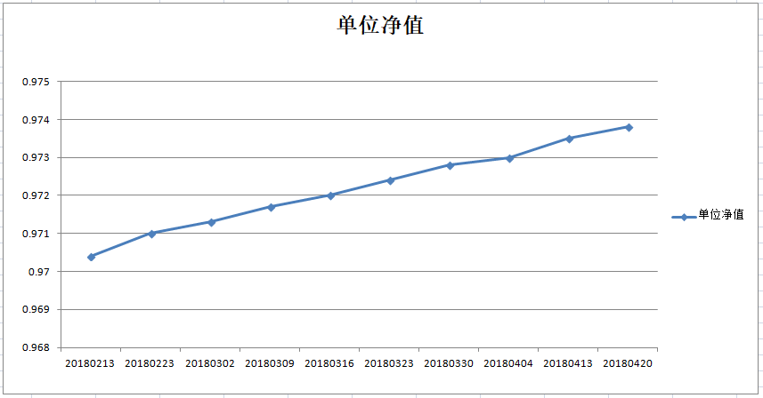 乾坤三号净值图.png