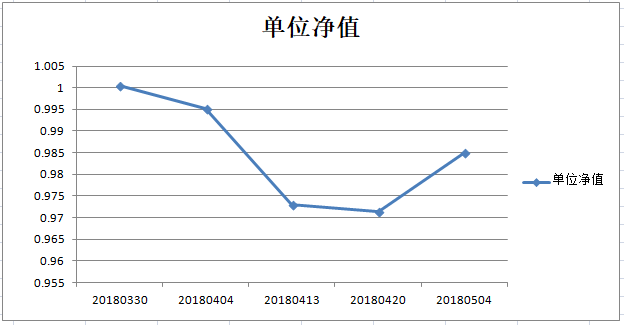 乾坤四号净值图.png