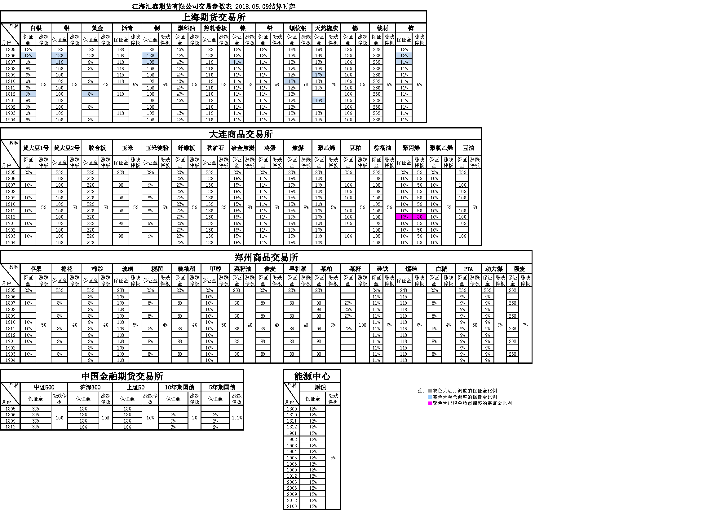 交易参数20180509.png
