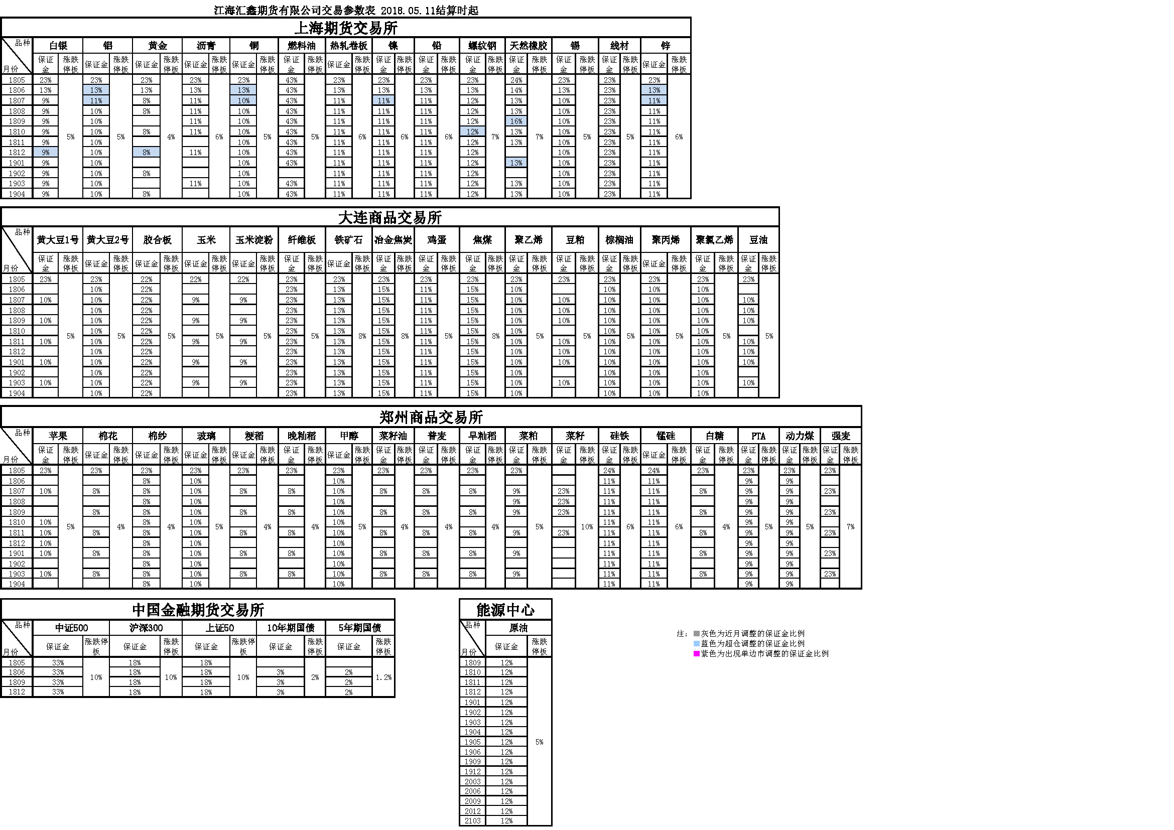 交易参数20180511.png