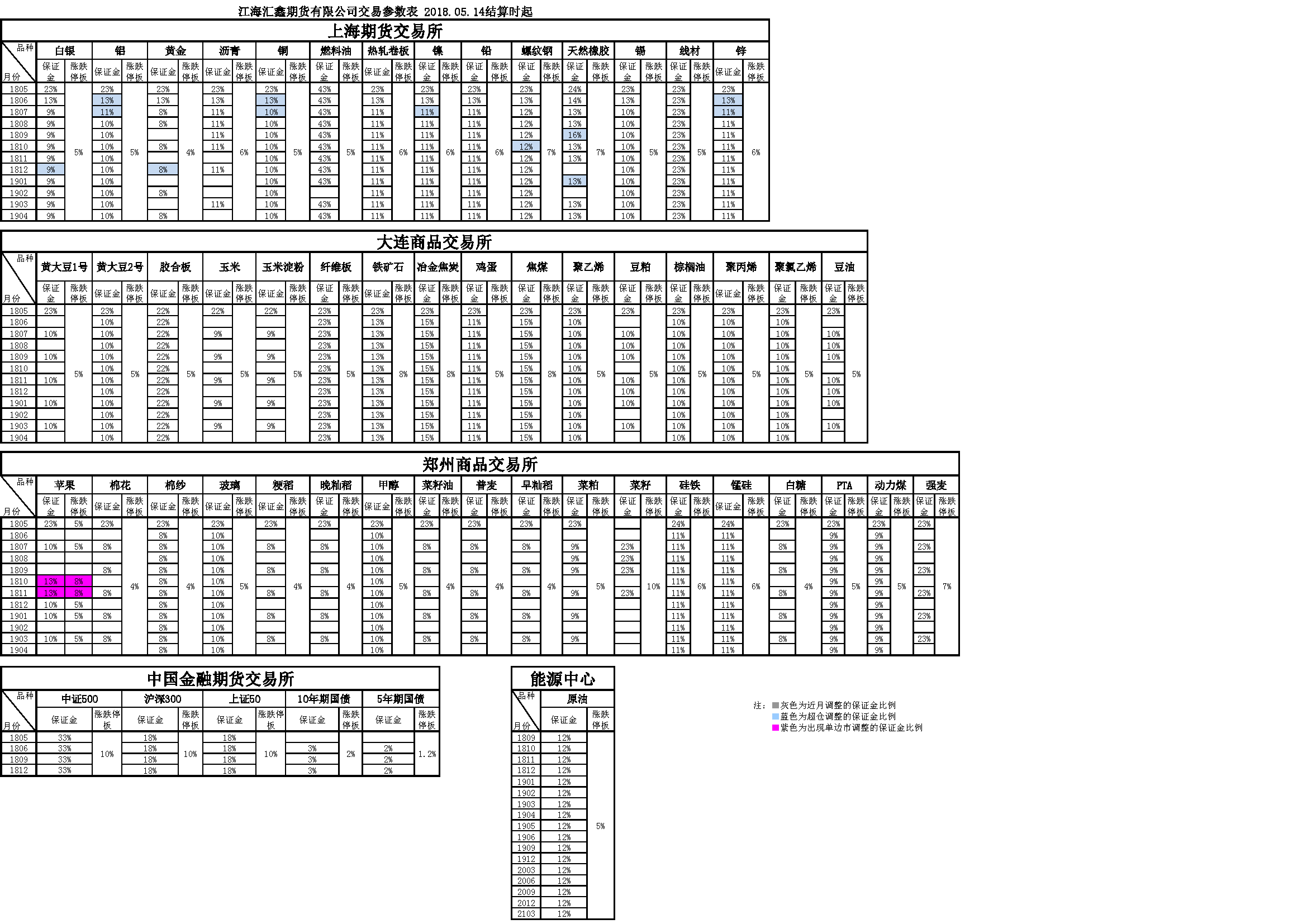 交易参数20180514.png